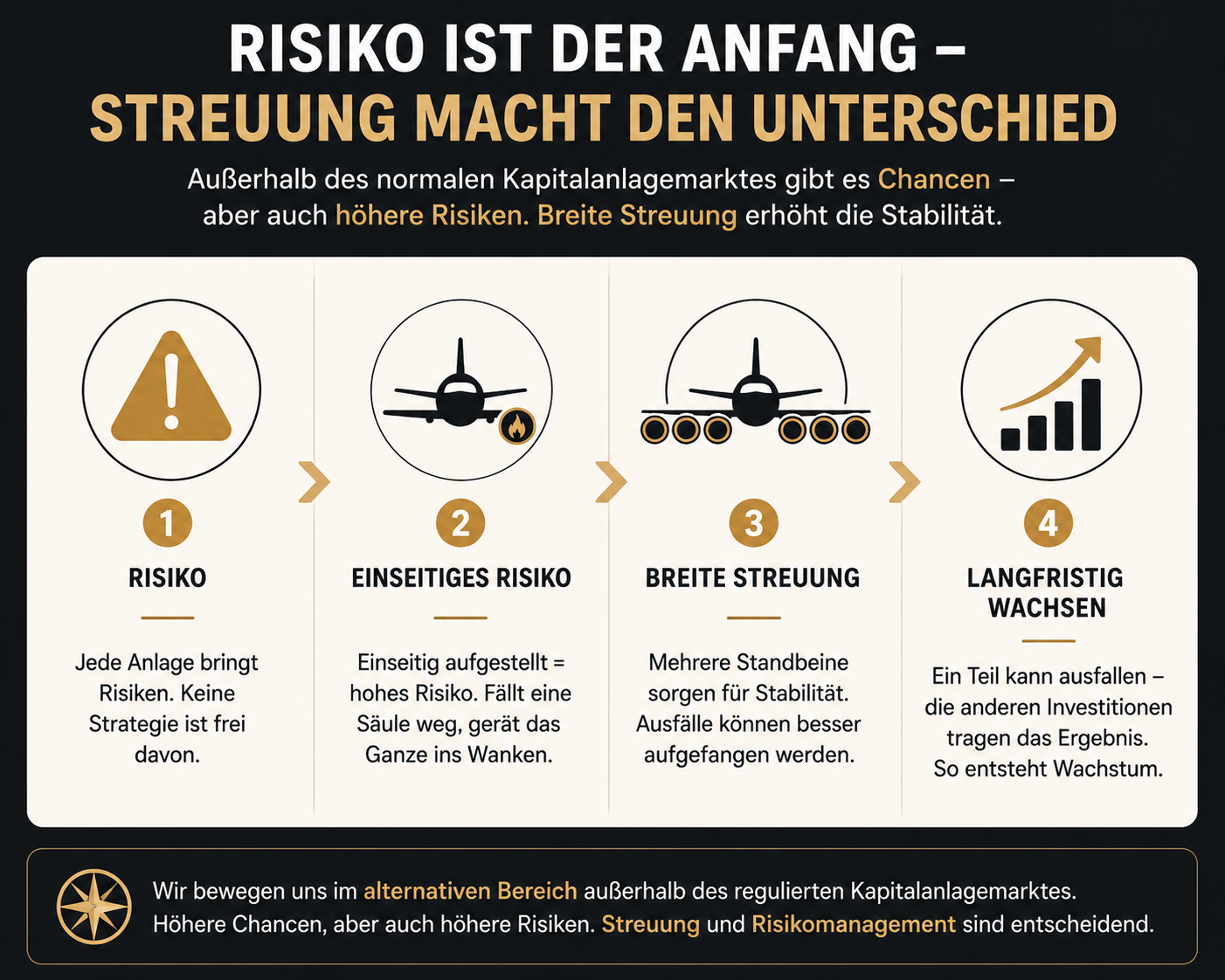 Risiko ist der Anfang - Streuung macht den Unterschied